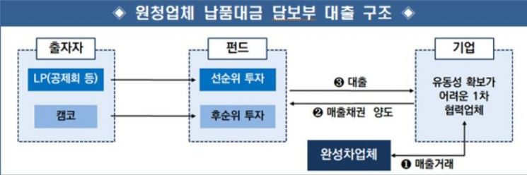 자료=산업통상자원부