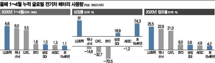 정의선 주도하는 'K배터리 어벤져스' 기대감 커진다