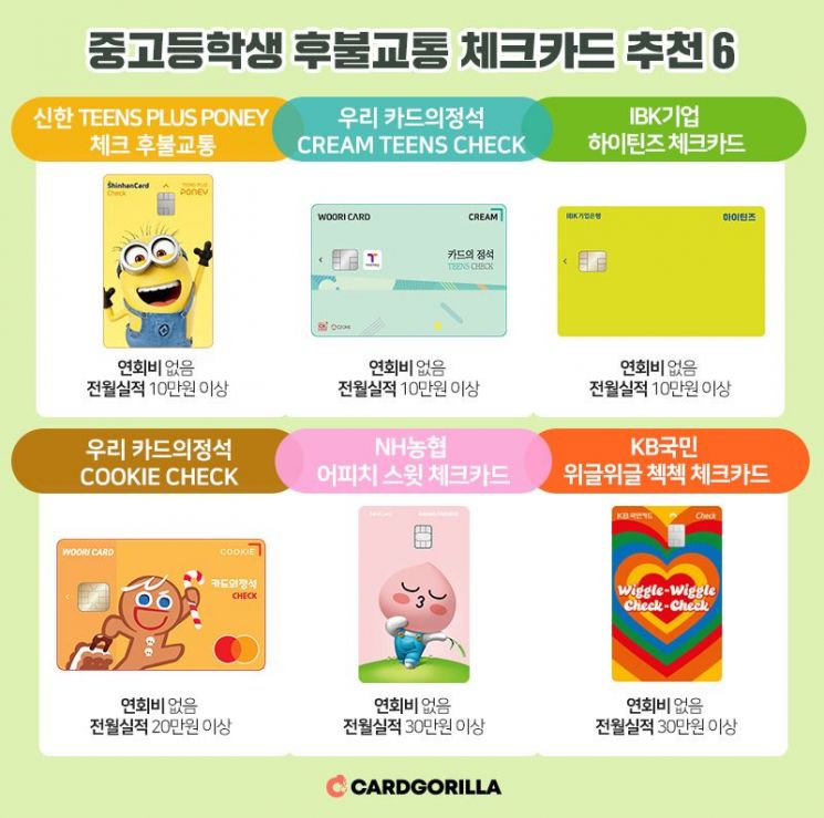 중고생 후불교통카드 허용에…'캐릭터 체크카드' 인기