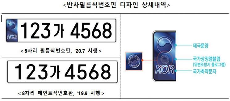 '태극문양·KOR' 들어간 새 자동차 번호판, 다음달 도입