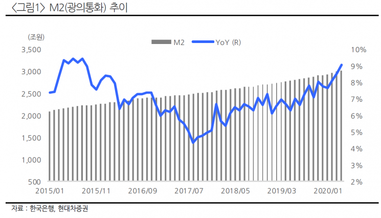 '역대급' 기록한 韓증시 거래대금, 언제까지 유지될까