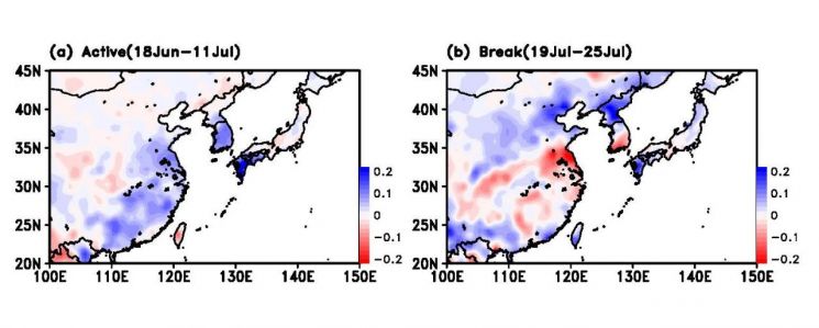 동아시아 지역의 장마기간(6월 18일-7월 11일)과 이후 건조기간(7월 19일-7월 25일) 강수량의 1979년부터 2017년까지의 변화추세를 보여주는 그래프다. 장마기간에는 동아시아 지역(한국, 중국 양쯔강 부근, 일본 남서부 지역)의 강수량이 증가, 이후 건조기간에는 동아시아 지역의 강수량이 감소하는 경향을 보여주고 있다. 이는 기존 장마기간에 더 많은 비가 내리고, 이후 건조기간은 더욱 건조해지면서 집중호우와 가뭄과 같은 극한강수현상이 더욱 강하고 빈번하게 발생할 수 있음을 시사한다.