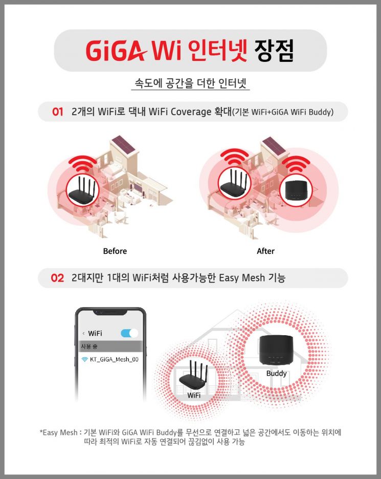 KT "언택트 시대는 통신의 시대…'랜선 없앤' 기가와이로 1000만 박차"(종합)