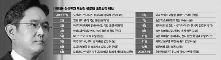 글로벌 삼성에 '글로벌' 사라질 판…사법 리스크에 사업 차질 우려 커진다