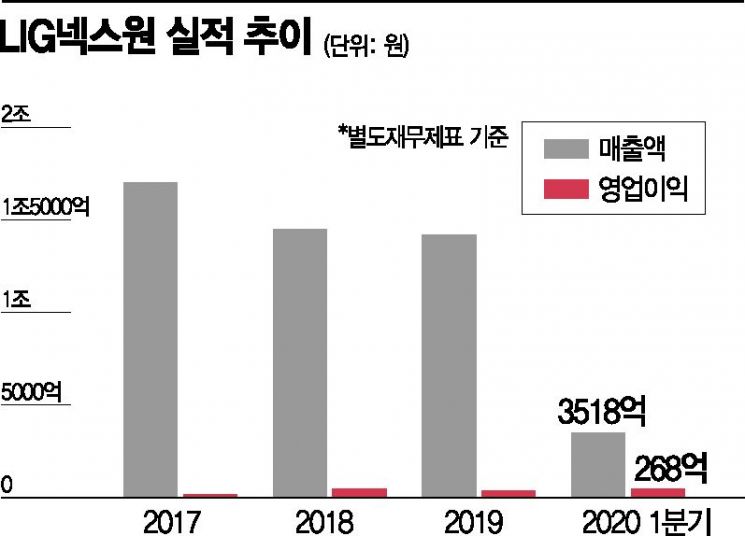 대북 리스크 '속' 탈수록 방산株 '상승기류' 탄다