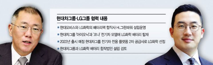 이번엔 구광모 만난 정의선‥더 굳건해진 'K배터리 동맹'