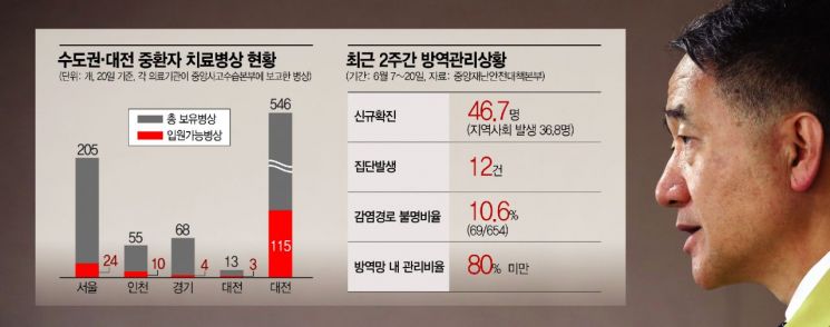 이제 38개뿐…수도권 음압병상 관리비상