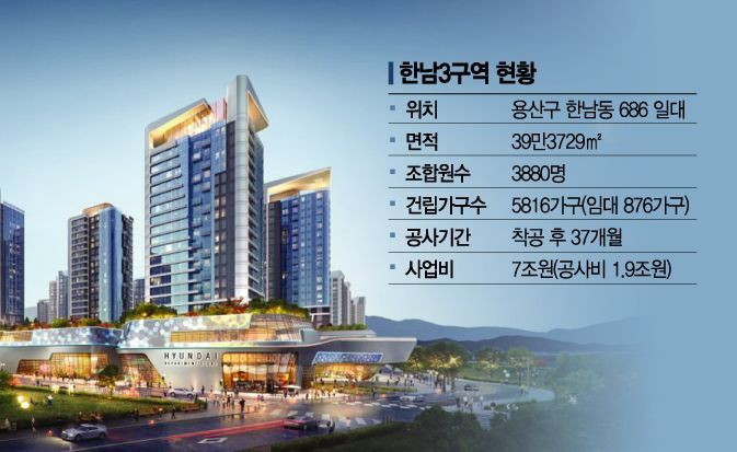 최대 재개발 '한남3' 본궤도…한강·남산 닮은 고급 단지로 탈바꿈