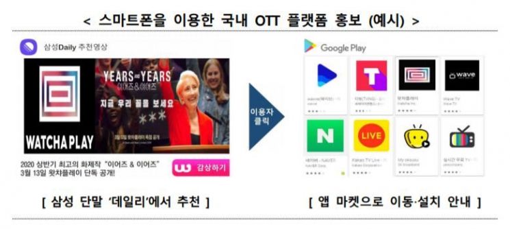 '한국판 넷플릭스' 만들어 미디어 시장 10兆로 키운다(종합)