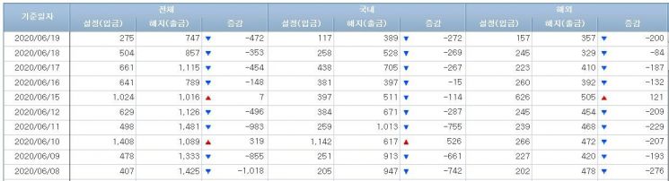 주식형펀드 시장 (사진=금융투자협회 홈페이지 캡처)