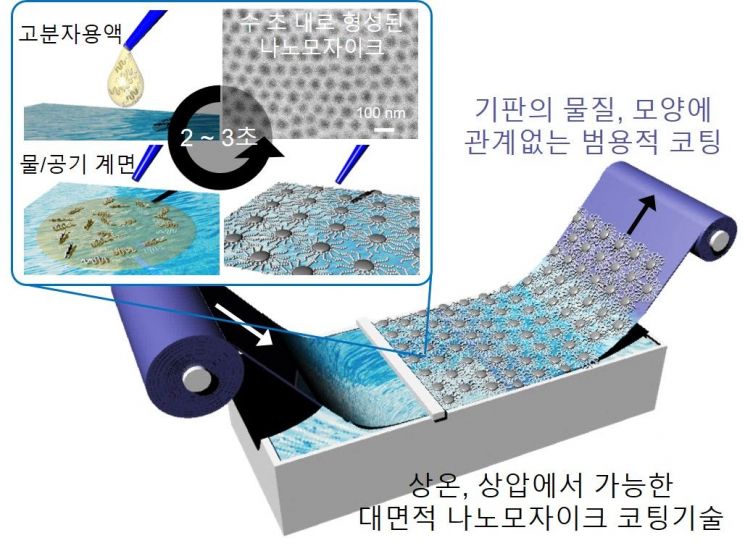 '나노 모자이크'로 반도체 더 작아진다