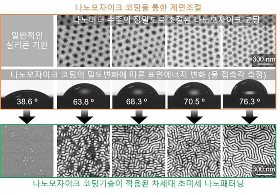 '나노 모자이크'로 반도체 더 작아진다