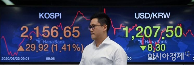 [포토] 1%대 상승 출발하는 코스