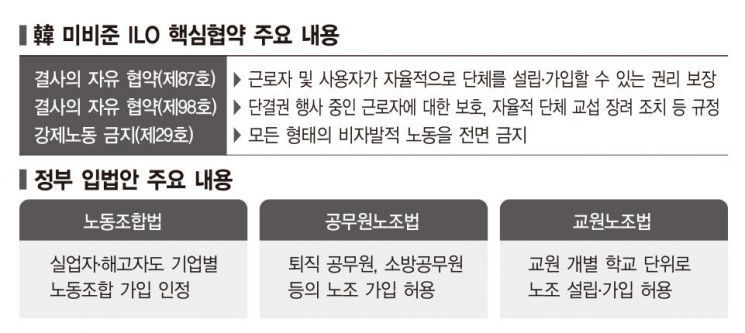정부, '해고·실업자 노조가입' 재추진…경영계 "노사관계 흔들려"