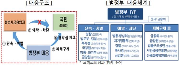 Government Declares "War on Illegal Private Loans"... Interest Rates Capped at 6%