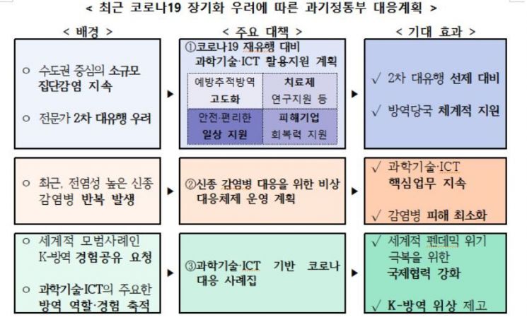 [코로나19 재유행] 확진자 동선, 건물 단위까지 조사한다