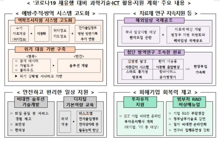 [코로나19 재유행] 확진자 동선, 건물 단위까지 조사한다