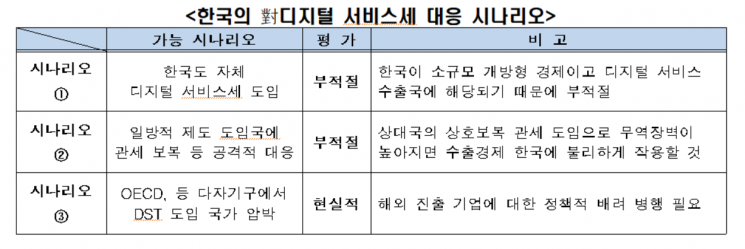 세계 각국 '디지털서비스세' 도입 러시…"한국기업 세부담 높아질 것"