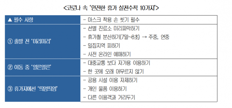 대한상의, 중소기업 복지 플랫폼서 여름 휴가 상품 선봬