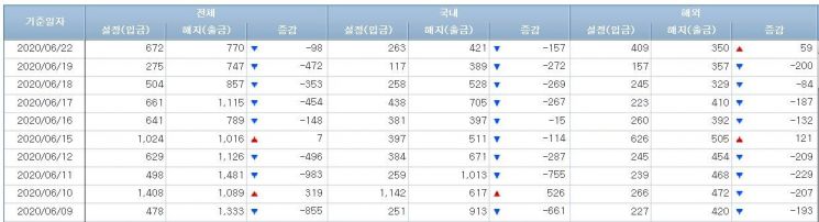 주식형펀드 시장 (사진=금융투자협회 홈페이지 캡처)