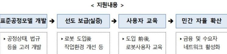 자료=산업통상자원부