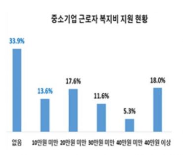 자료=중기부·대한상의