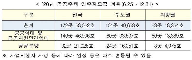 (자료=국토교통부)