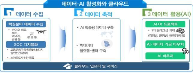 "2023년 매출 500억 클라우드 기업 10개 이상 확대"