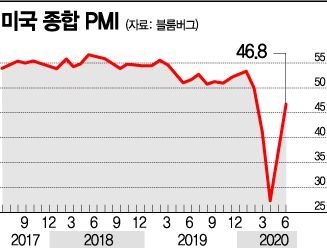 세계경제, '코로나 늪' 탈출 조짐