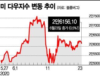 코로나 우려 속 기지개 켜는 세계 경제…"회복 순탄치 않을 수도"