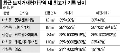 [6·17 대책 1주일] 대치동 집주인 "계약 끝나면 집 빼라"… '학군 전세' 학부모들 멘붕