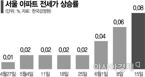 [6·17 대책 1주일] 대치동 집주인 "계약 끝나면 집 빼라"… '학군 전세' 학부모들 멘붕