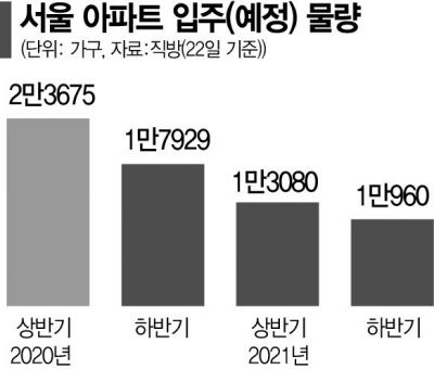 [6·17 대책 1주일] 대치동 집주인 "계약 끝나면 집 빼라"… '학군 전세' 학부모들 멘붕