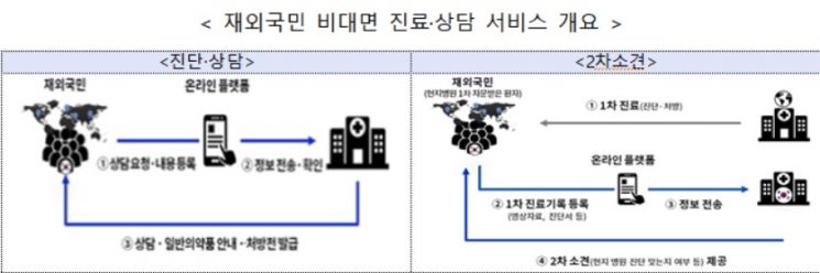 자료=산업통상자원부