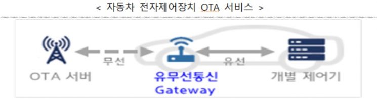 자료=산업통상자원부