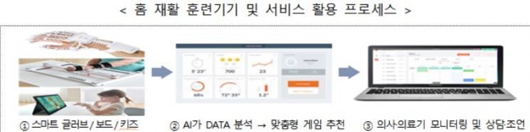 자료=산업통상자원부