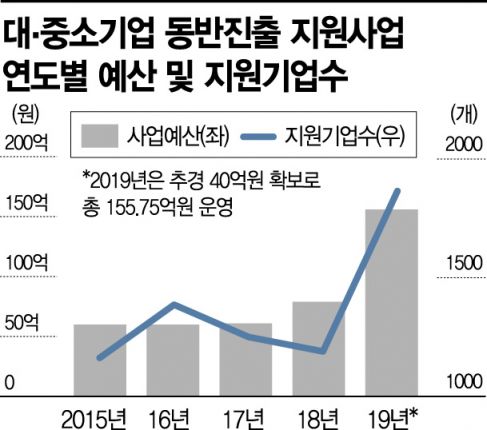 뷰티 中企 '라이클'…한류 타고 글로벌 누빈다