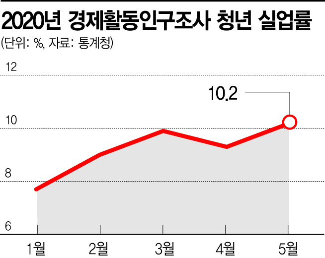 정규직 전환자들과 勞勞갈등 우려…공기업선 불만 폭발