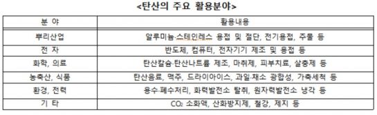 자료=한국고압가스공업협동조합연합회