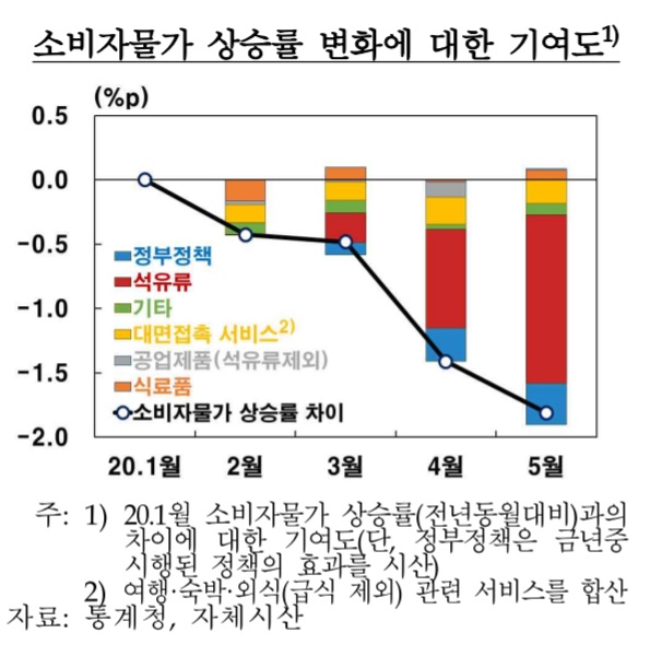 [물가목표점검]이주열 "저물가 당분간 지속…통화완화기조 유지"