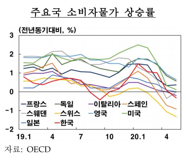 [일문일답] 이주열 "주택가격 우려…물가목표제 대안 고민"