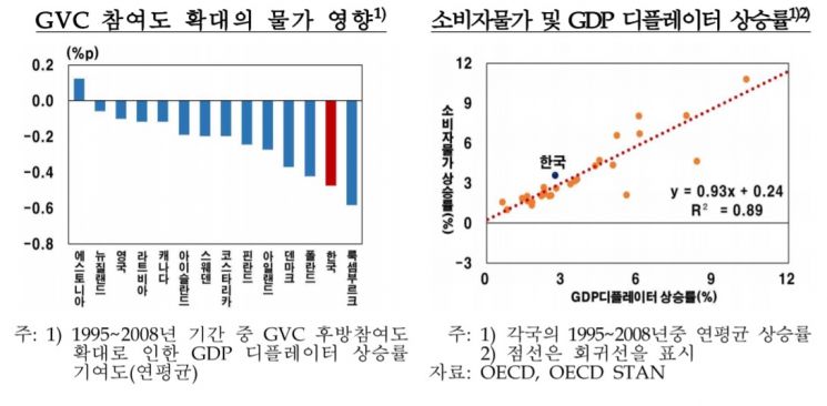 [물가목표점검] 한은 "온라인거래 확산, 물가 낮추는 요인"