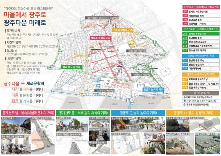 광주 동구 동명동 ‘광주다움’ 담은 대표 문화마을로 거듭난다