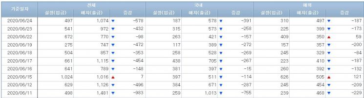 주식형펀드 시장 (사진=금융투자협회 홈페이지 캡처)