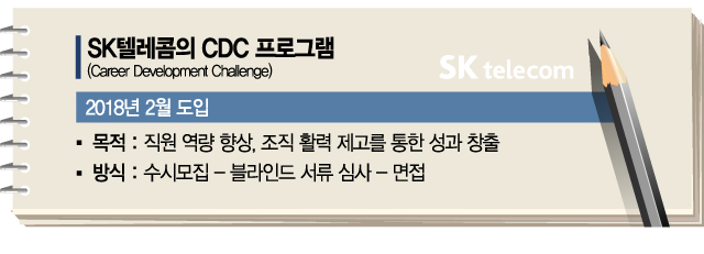 달라진 기업문화…박정호 SK텔레콤 대표 "마음 떠난 부서서 성과 안나"