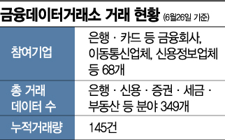 코로나에 女가 더 민감?…'꿀정보' 모이는 데이터 핫플(종합)