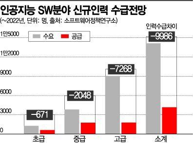 어느날 인공지능이 다가왔다…인재난에 갇힌 AI 혁신