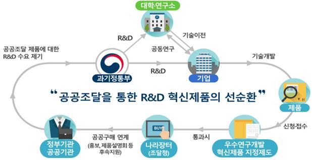 코로나19 잡는 '광촉매 필터'.. 우수혁신제품 선정