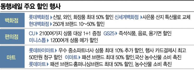 '동행세일' 첫 주말…어디서 뭘 살까 
