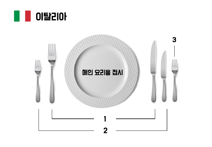 [드링킷] 서양의 나라별 테이블 세팅법